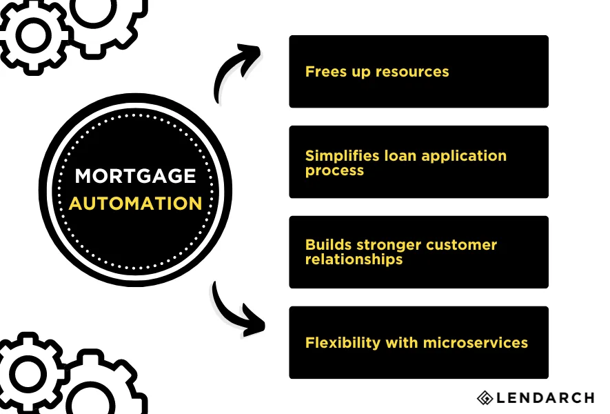 benefits of mortgage automation